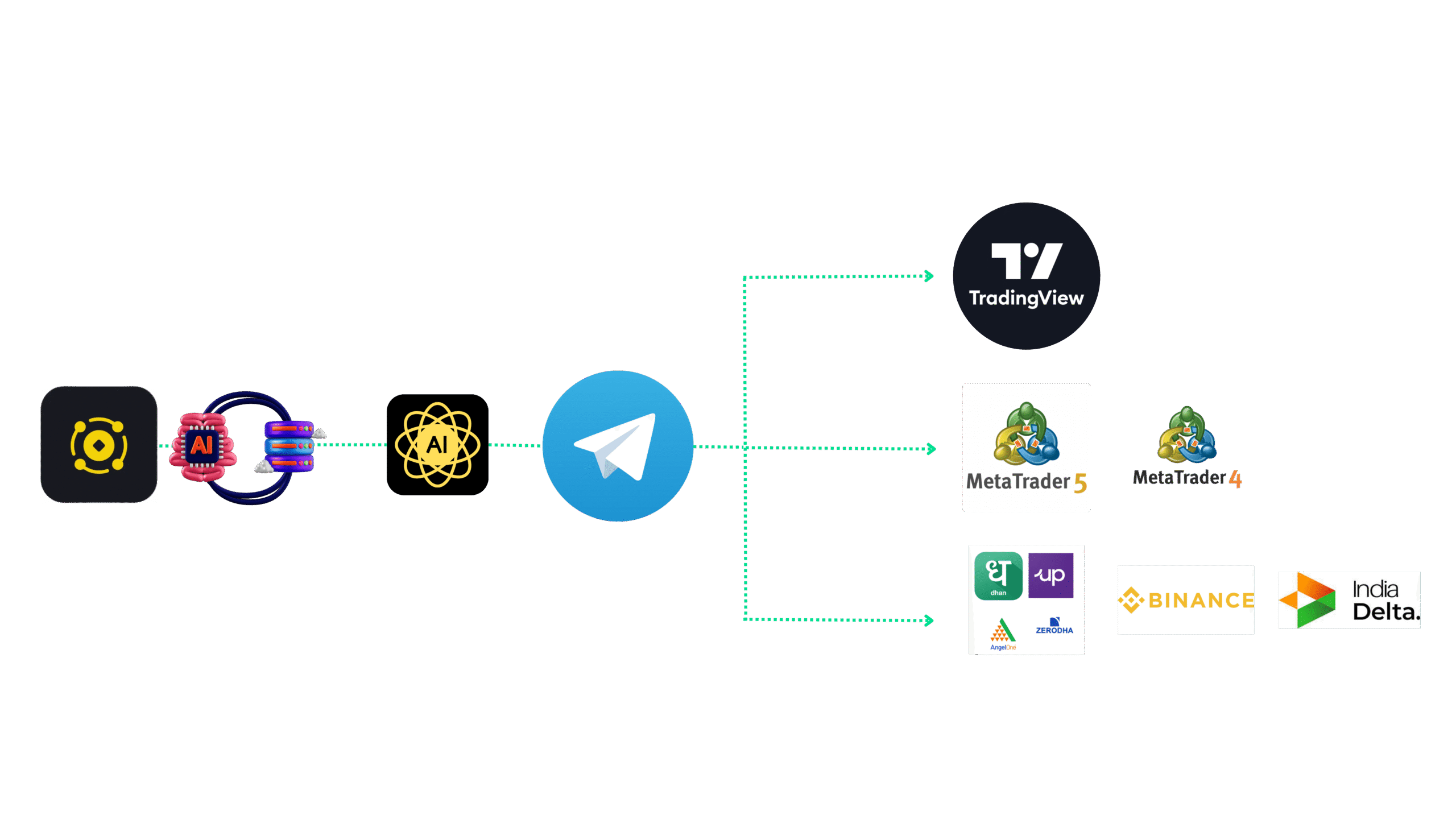 Ai Pro Trading Signal